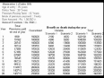 Lic Jeevan Surabhi - 25 Years Policy Plan Review Calculator Plan Chart Table 108 Benefits Features